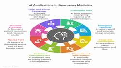 Current Applications, Challenges, and Future Directions of Artif